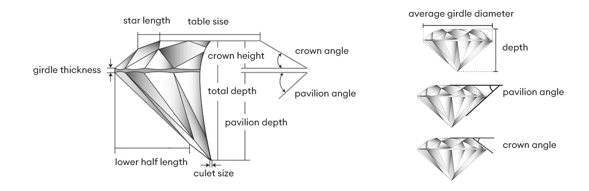 Ideal Cut Parameters and Grading