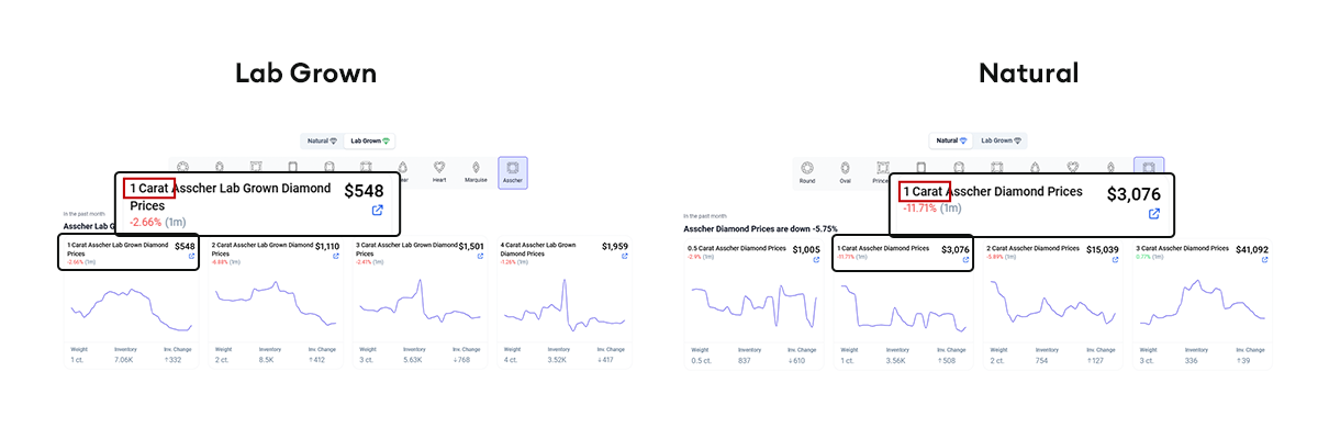 Price Comparison Asscher Cut vs. Other Popular Shapes