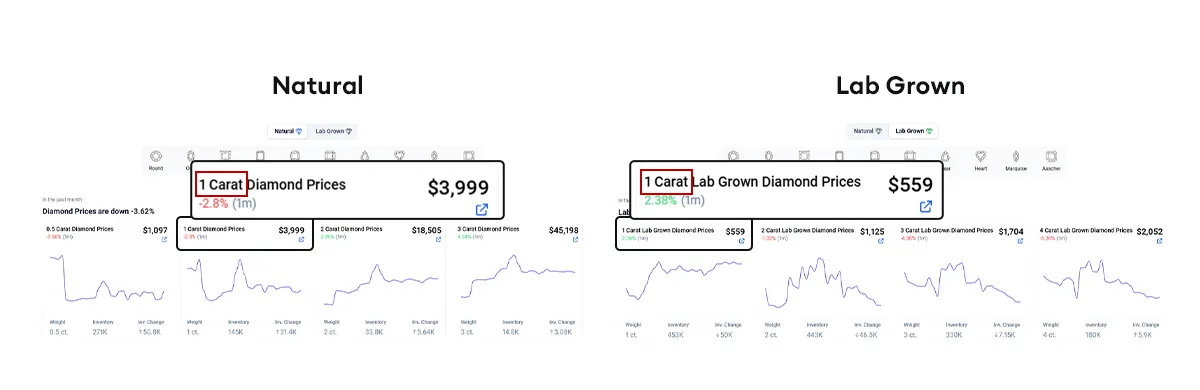 Price Insight Is the Round Cut Worth It