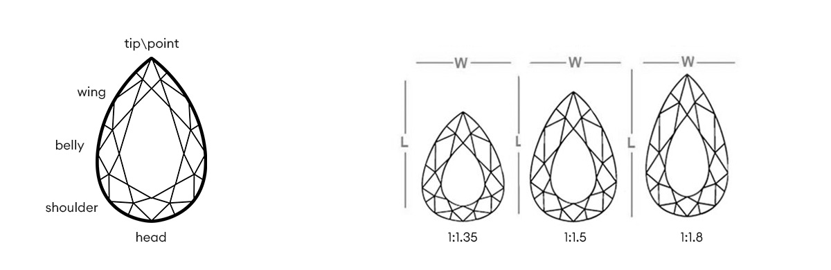 What Is a Pear Cut Diamond