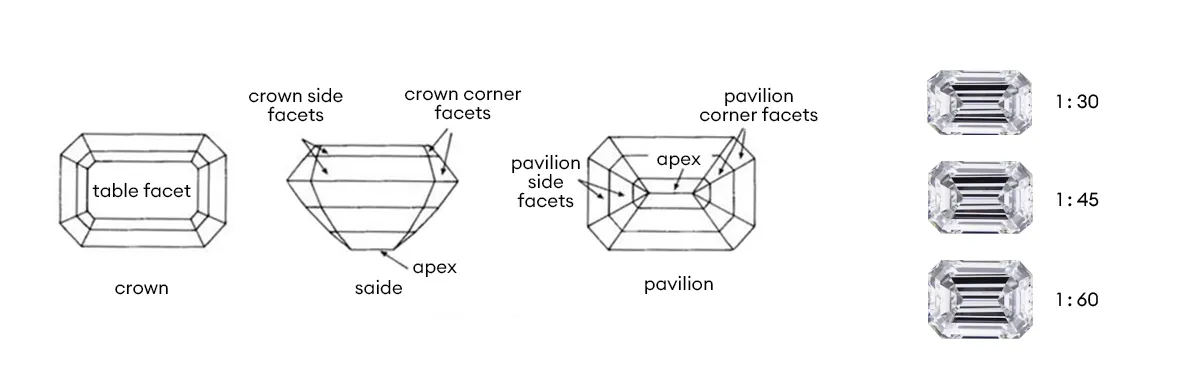 What Is an Emerald Cut Diamond